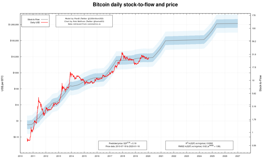 s2f-alltimeprice.png