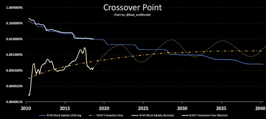 crossover-point2.png