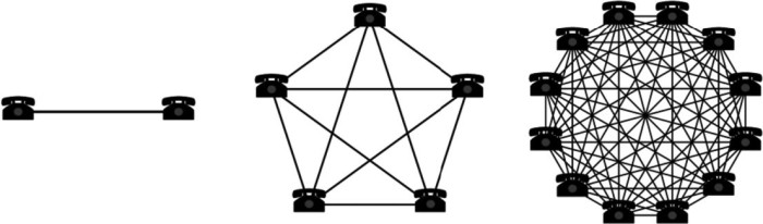 Network effect - Phone