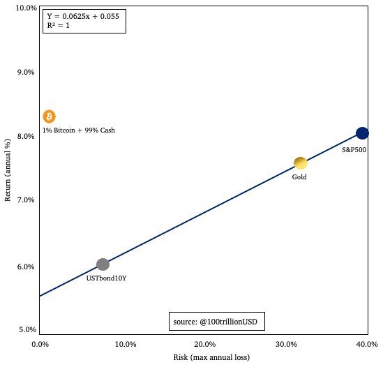 planb-risk-return-model.jpeg