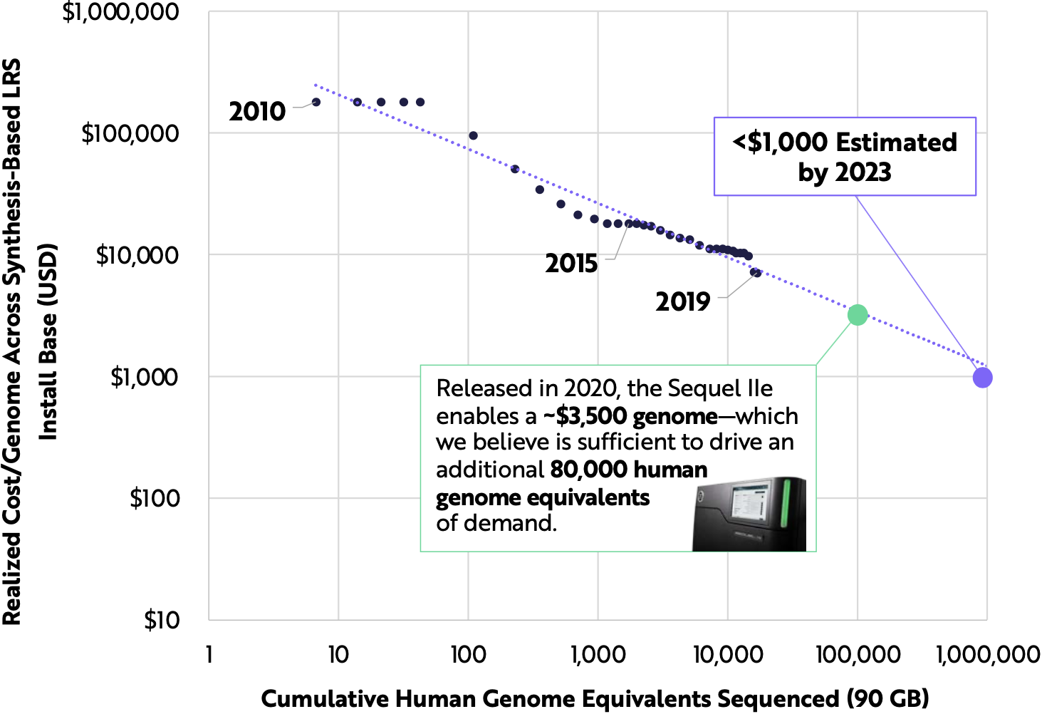 Wright - Sequencing v2