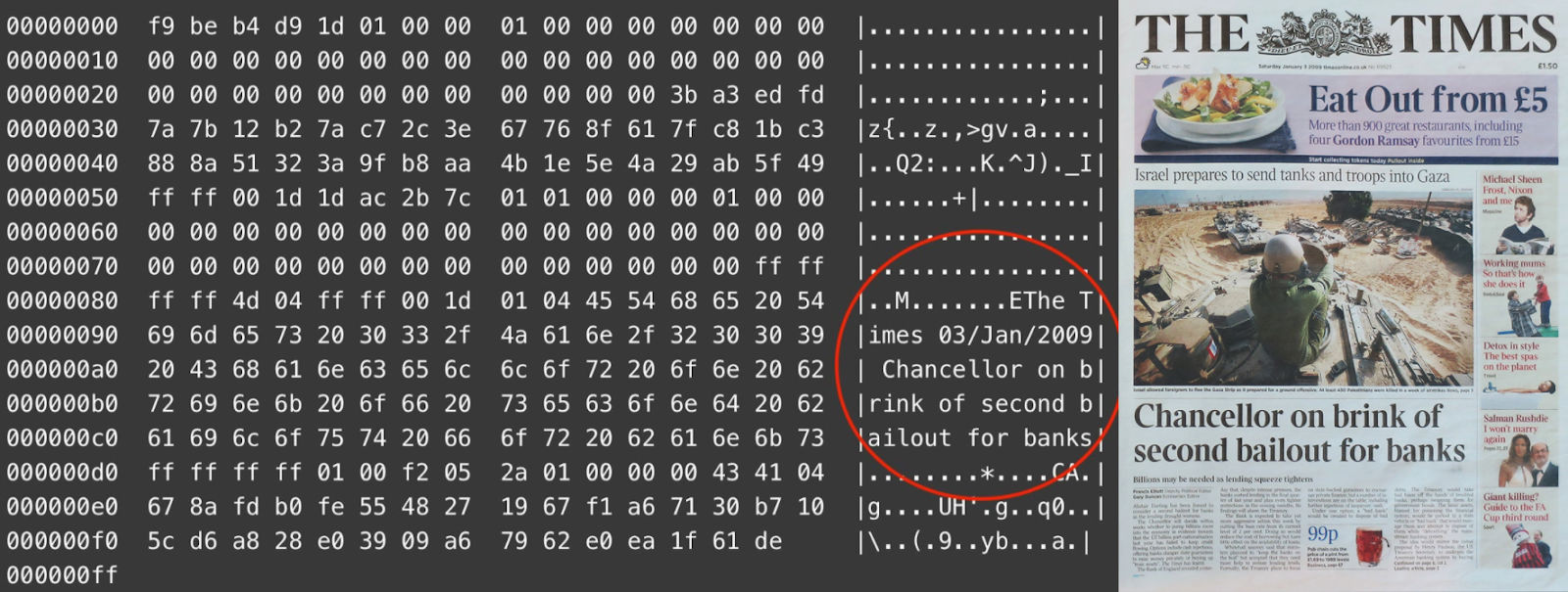 Bitcoin genesis block
